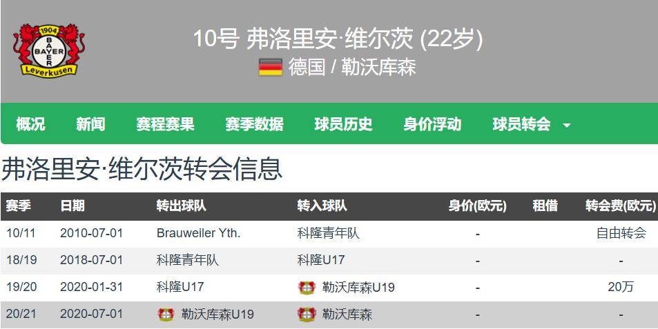维尔茨加盟利物浦计划周五官宣，转会费1.36亿欧的简单介绍