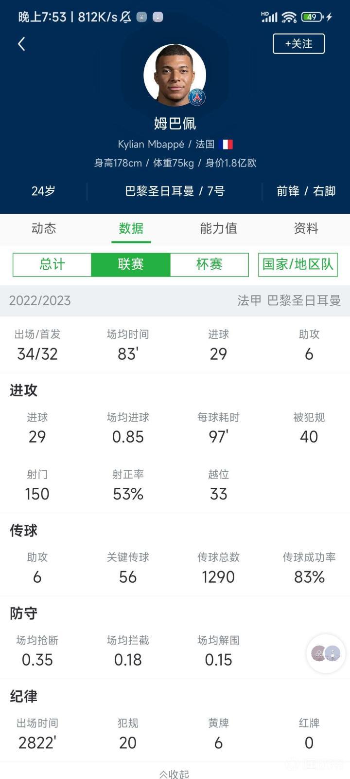世俱杯金靴赔率:姆巴佩1赔5.5居首哈兰德紧追
