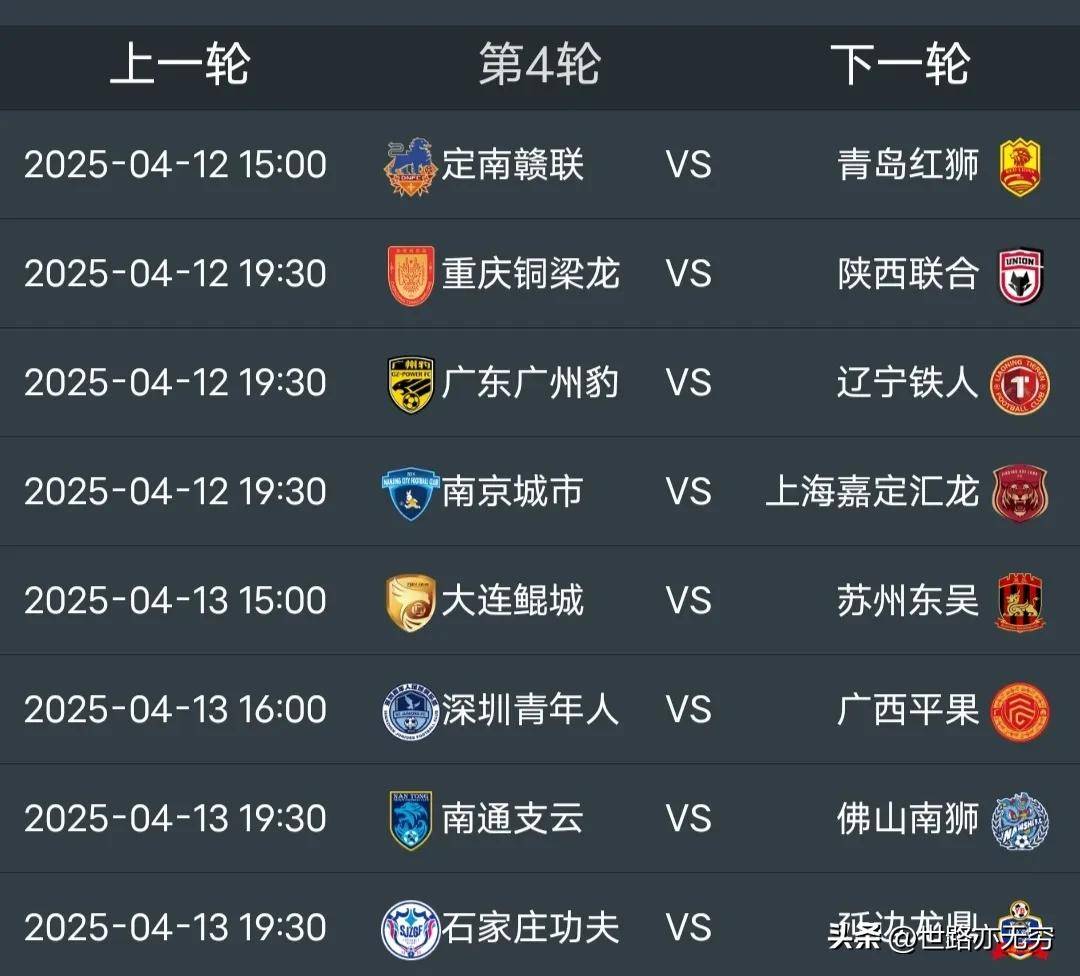 中甲积分榜重庆铜梁龙4-0排第二，黄希扬首发，向余望梅开