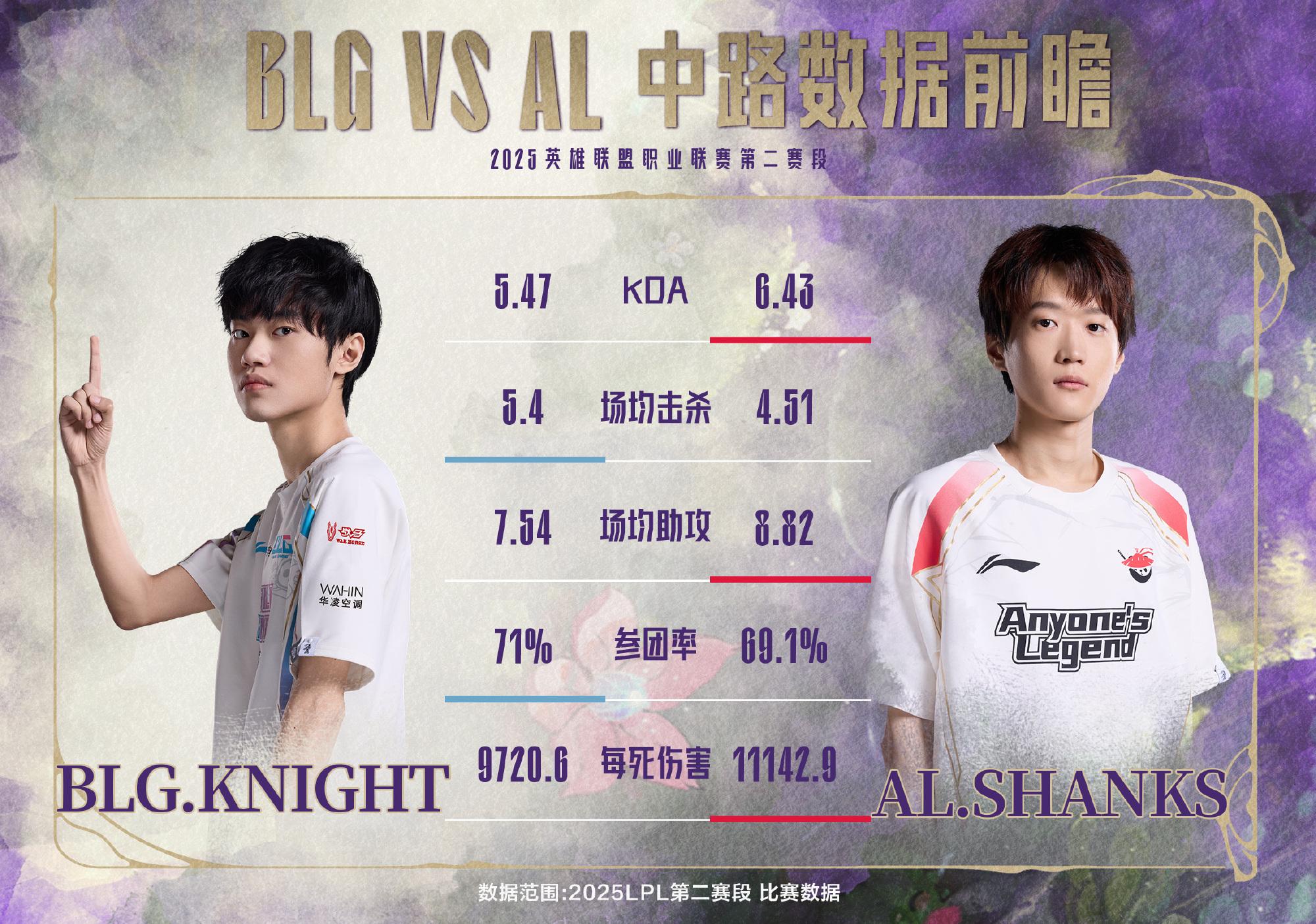 关于G2横扫FLY后晋级EWC淘汰赛，将在1/4决赛对阵AL或BLG的信息