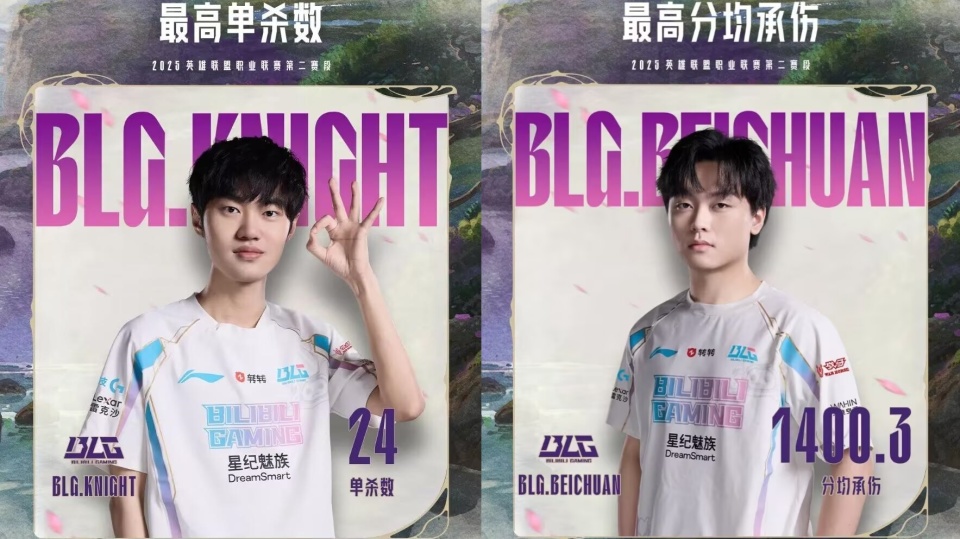 od体育-包含wei&amp;姿态:全神班打至臻全华班！！！IG得报仇BLG啊！！的词条