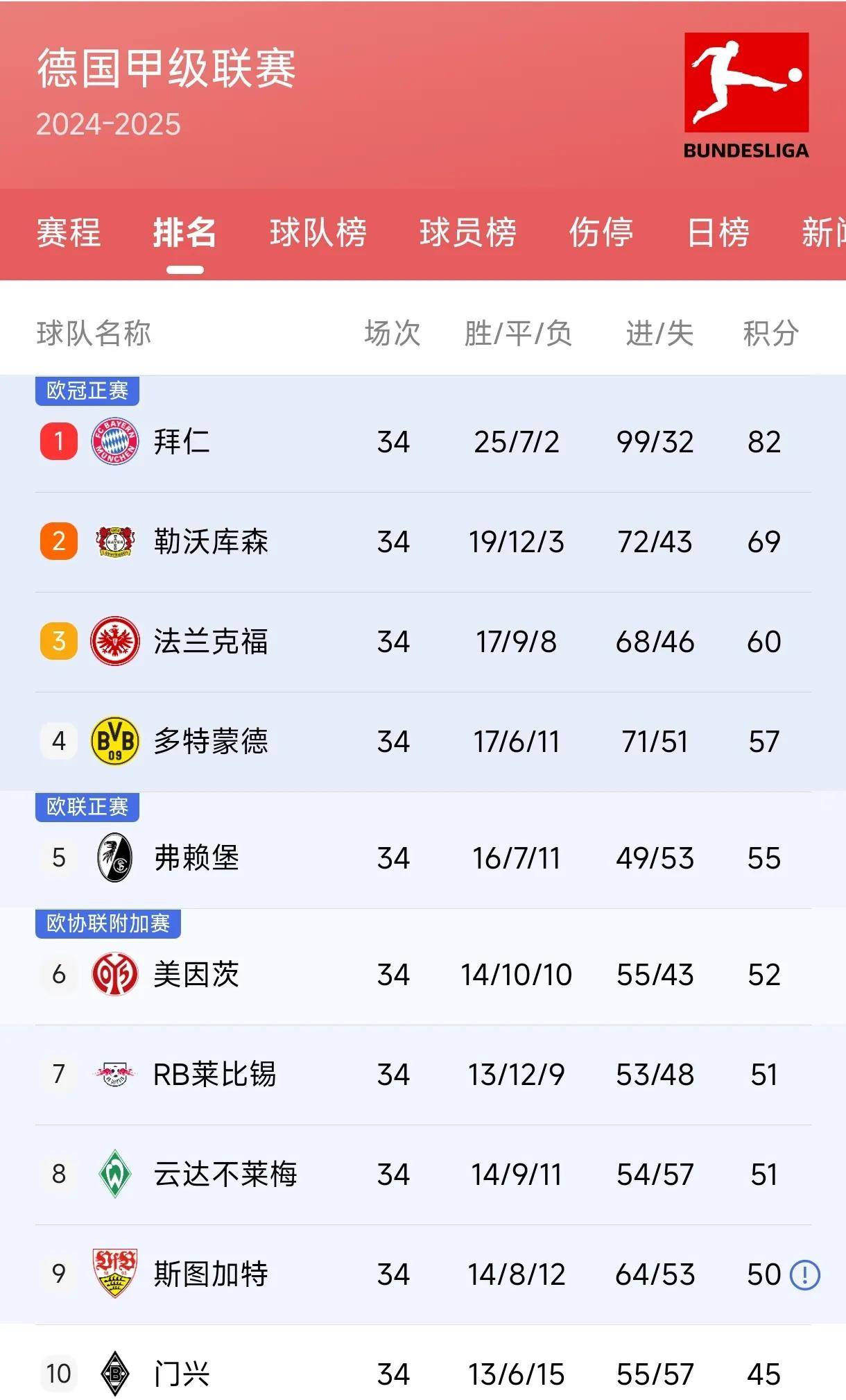 od体育下载-巅峰对决！巴黎与拜仁分别排名FootballDatabase