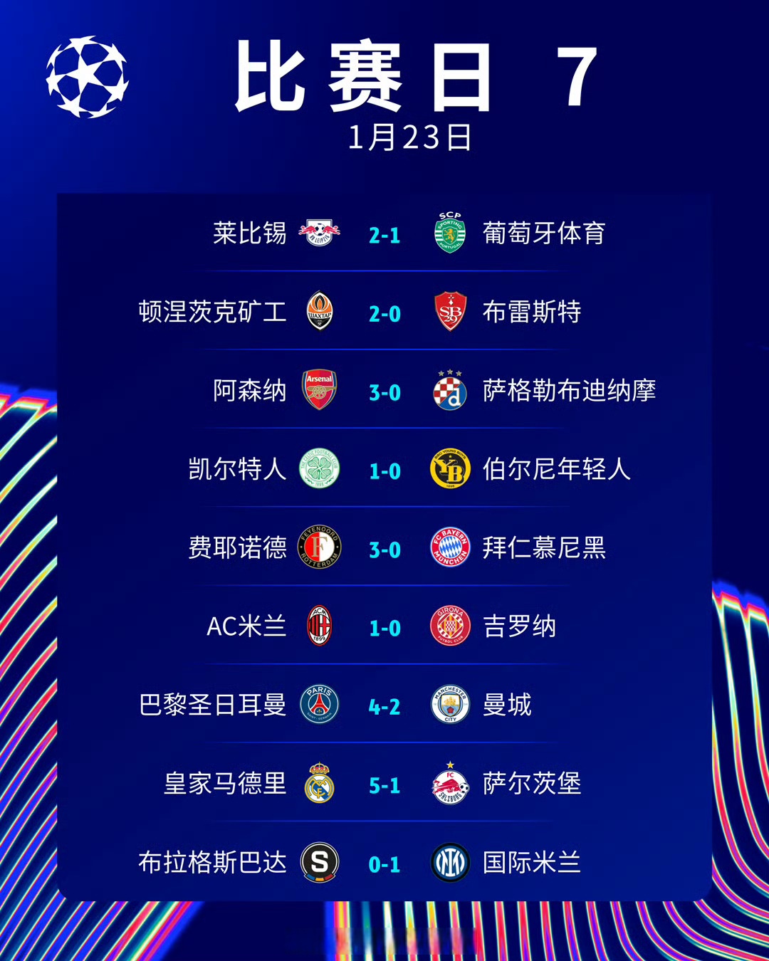 od体育app-意媒新赛季欧冠联赛阶段排名将决定淘汰赛主客的简单介绍