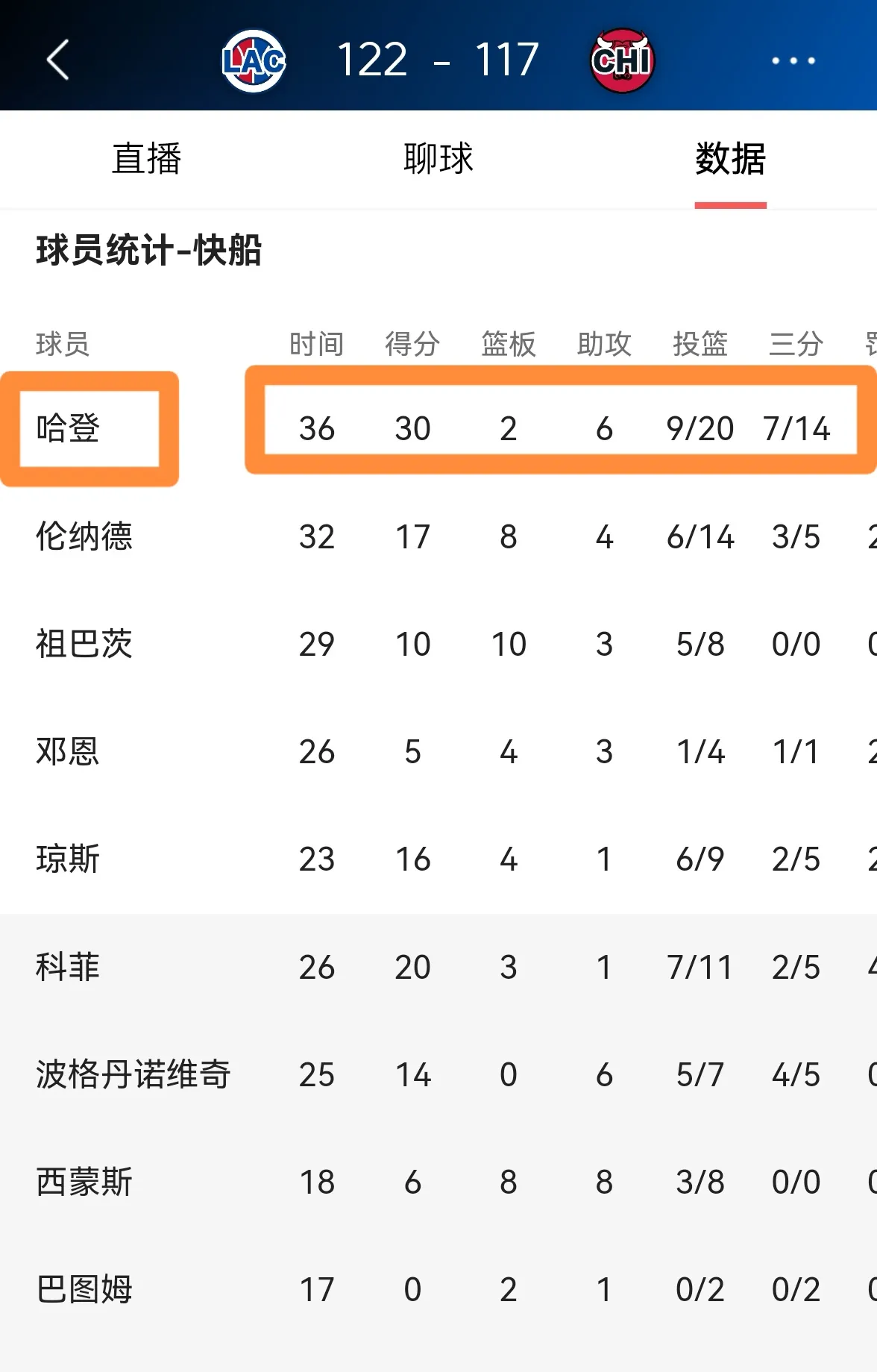 od体育-火箭队则告负快船队，战绩仍不乐观的简单介绍