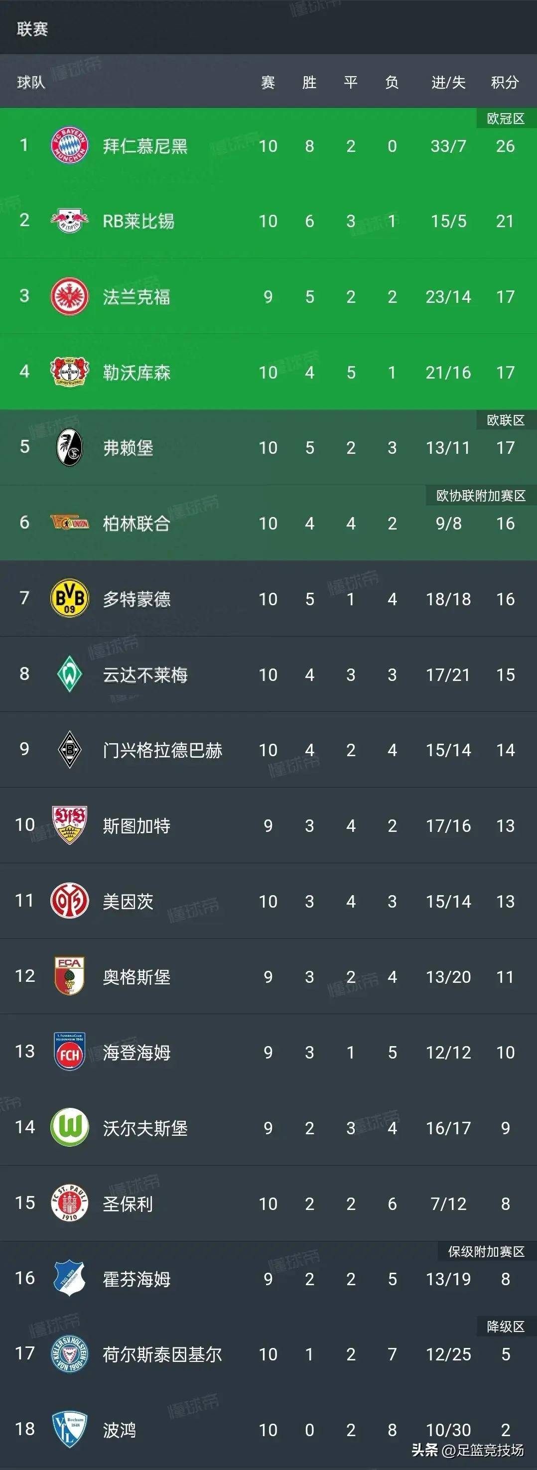 RB莱比锡迎来胜利，积分榜排名攀升！的简单介绍