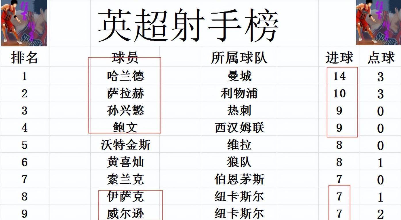 od体育-热刺客场险胜，暂时稳固积分榜前列位置的简单介绍