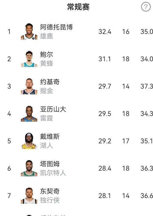 包含黄蜂意外取胜，实力不容小觑的词条