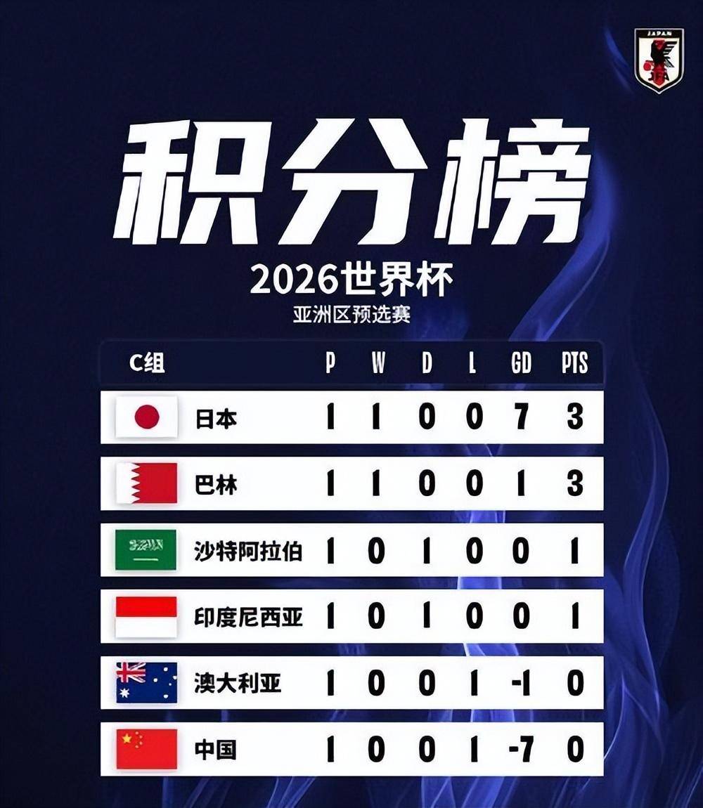 包含领先对手积分榜，球队奋勇直追榜首的词条